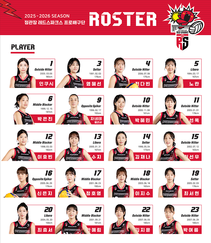 25-26시즌 레드스파크스 배구단 로스터_V3.jpg